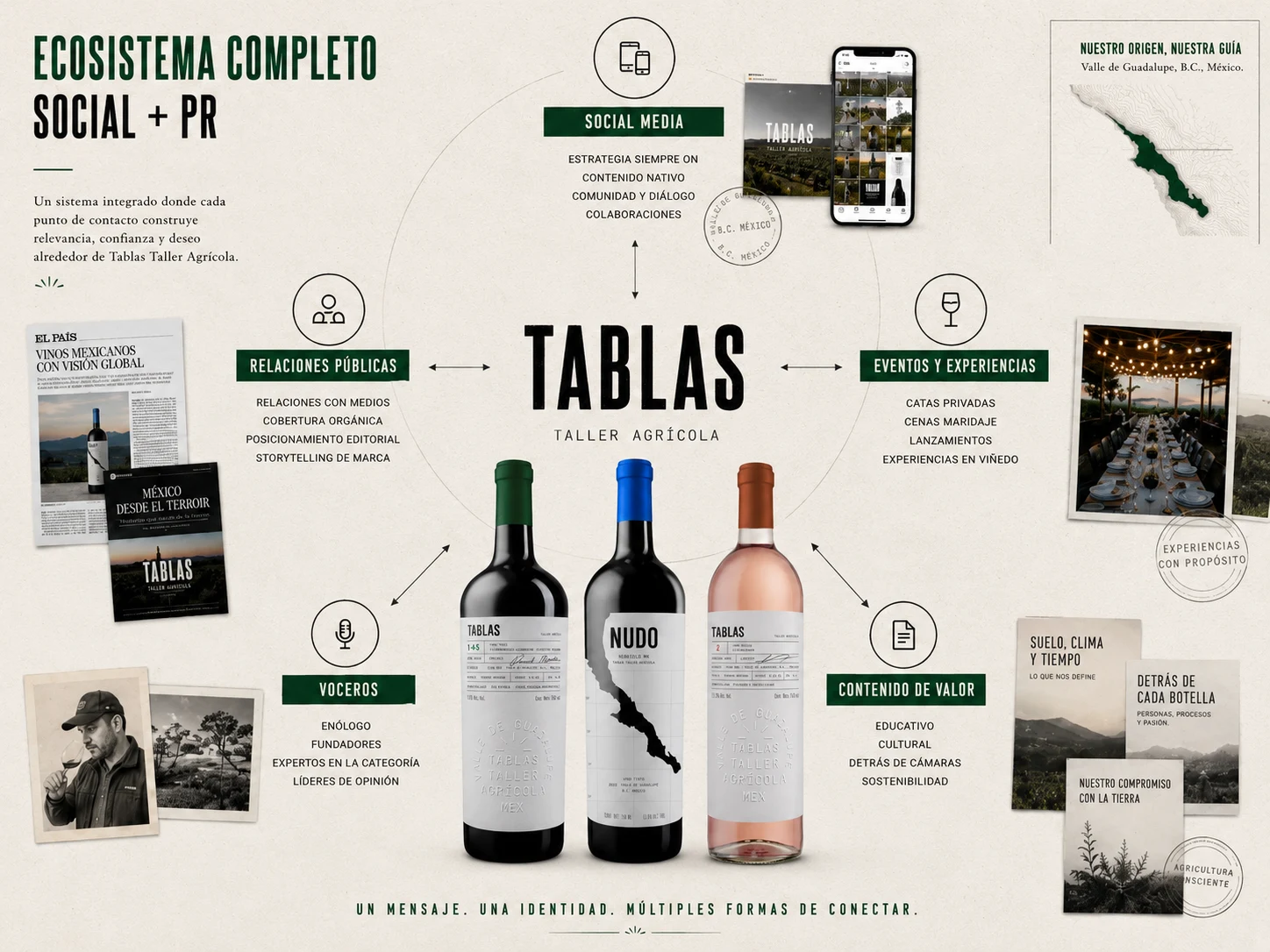 Ecosistema completo social + PR