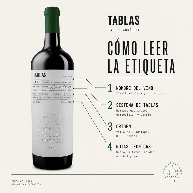 Post: cómo leer la etiqueta