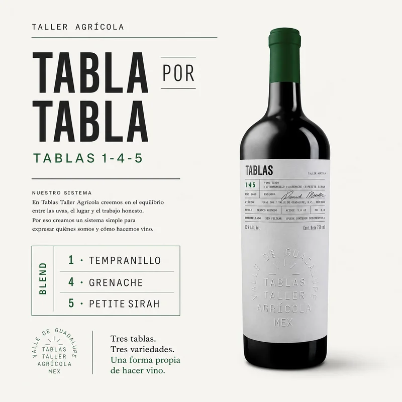 Post: tabla por tabla 1·4·5
