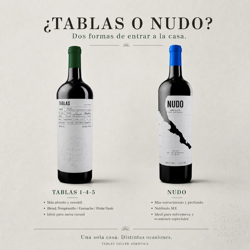 Post: Tablas o Nudo