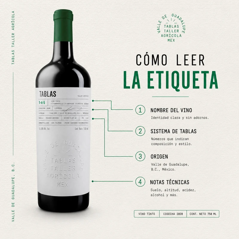 Post · cómo leer la etiqueta