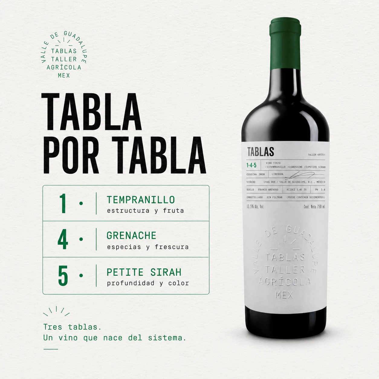Post · tabla por tabla 145